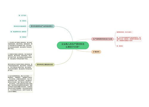 企业购入的生产原材料怎么做会计分录？