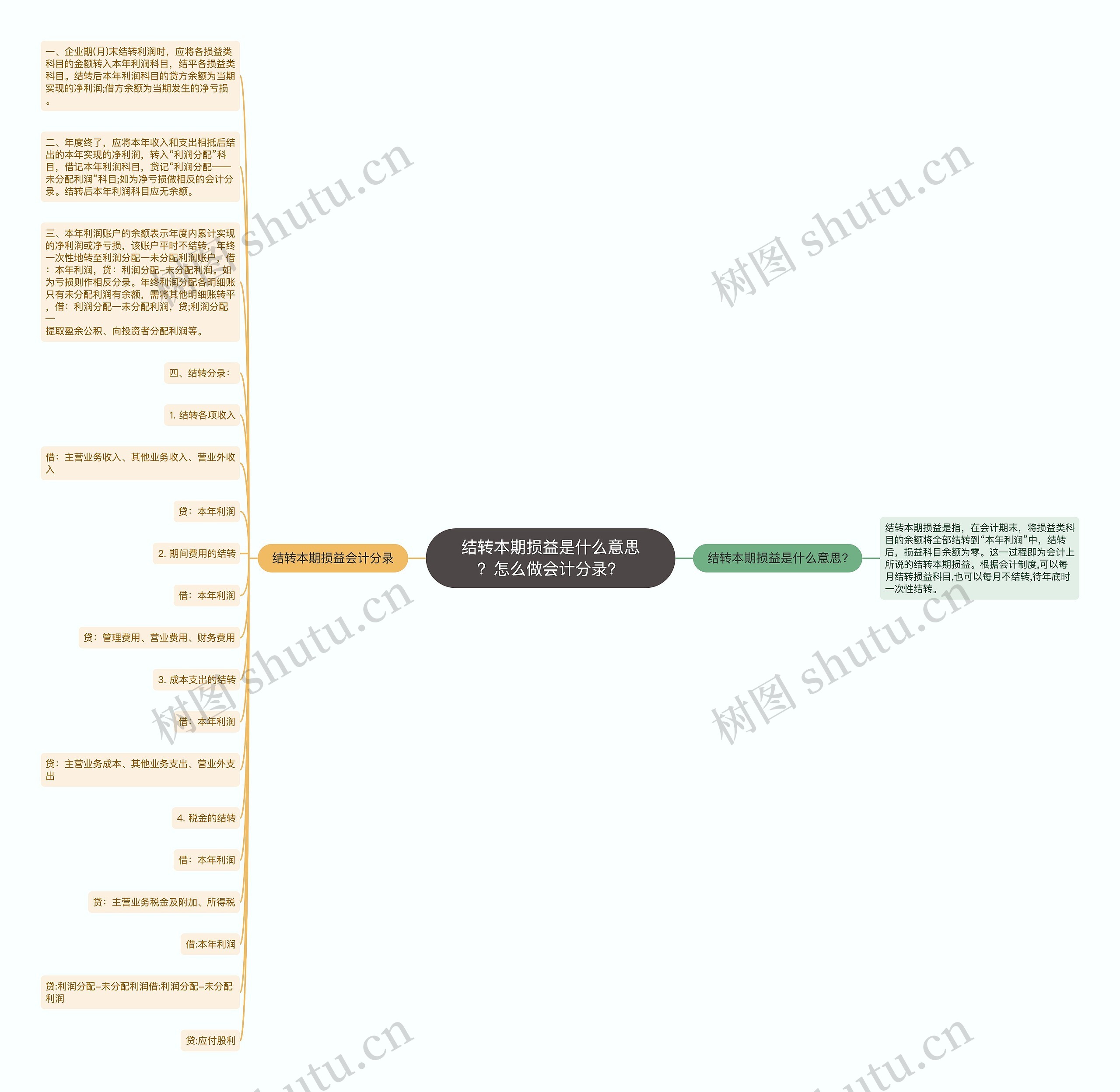 结转本期损益是什么意思？怎么做会计分录？