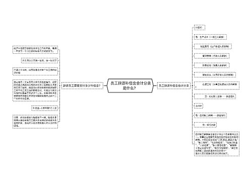  员工辞退补偿金会计分录是什么？