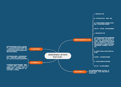 接受投资者投入资本如何写会计分录？思维导图