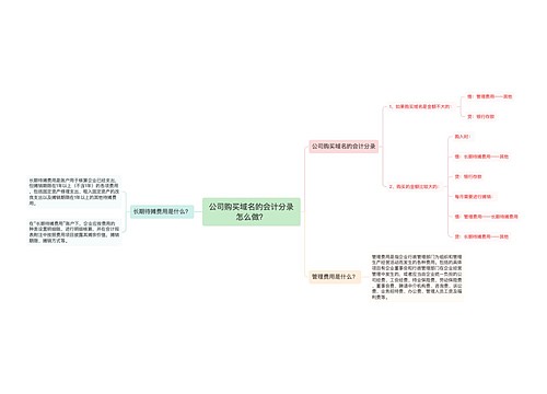 公司购买域名的会计分录怎么做？