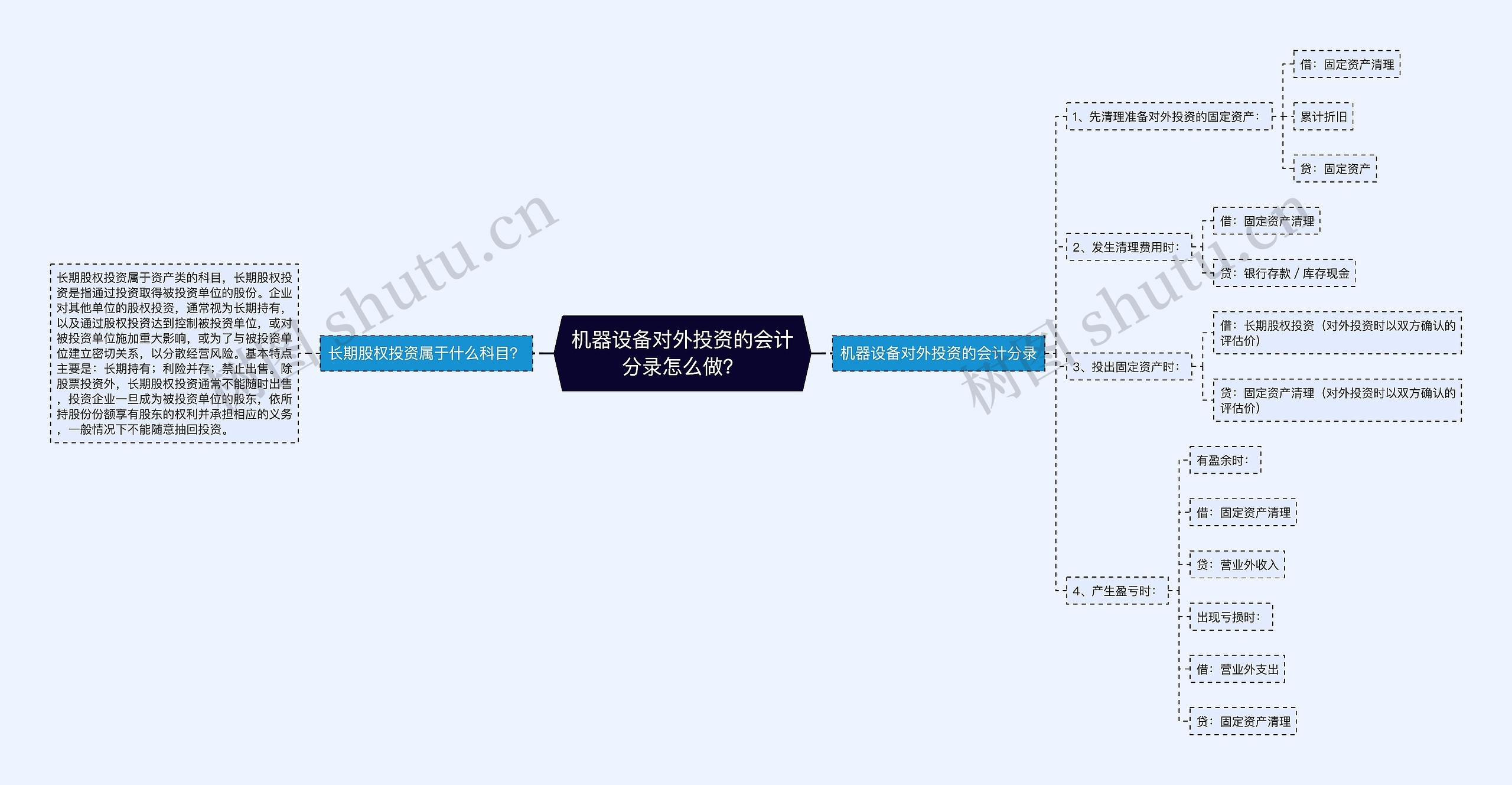 机器设备对外投资的会计分录怎么做？