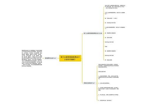 职工出差预借差旅费会计分录如何编制？思维导图