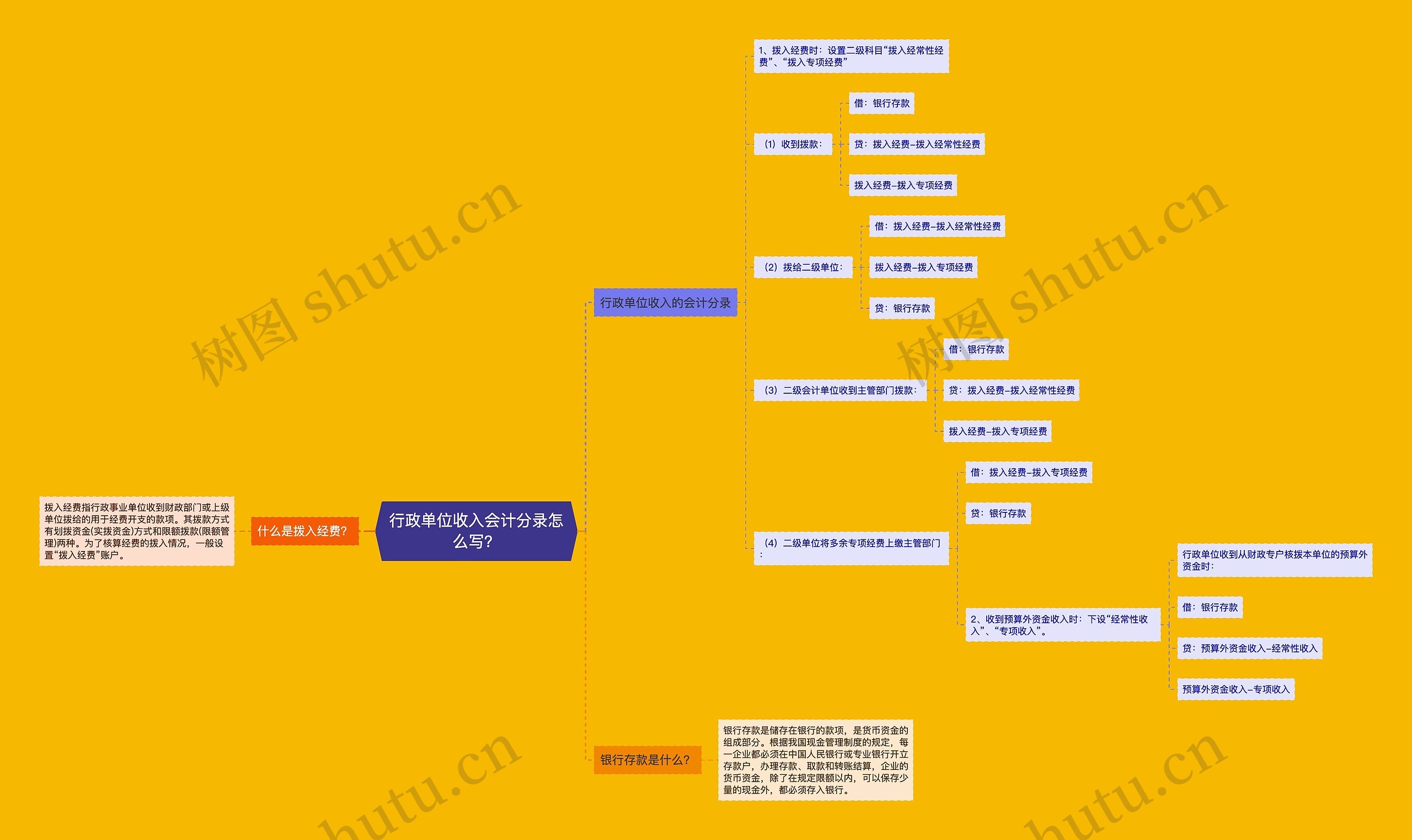 行政单位收入会计分录怎么写？