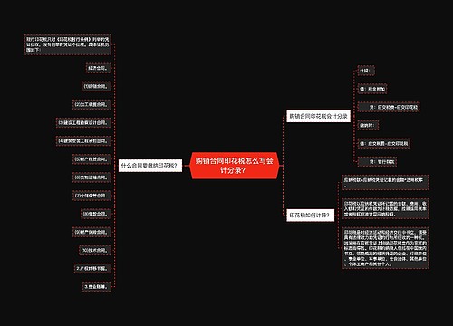 购销合同印花税怎么写会计分录？