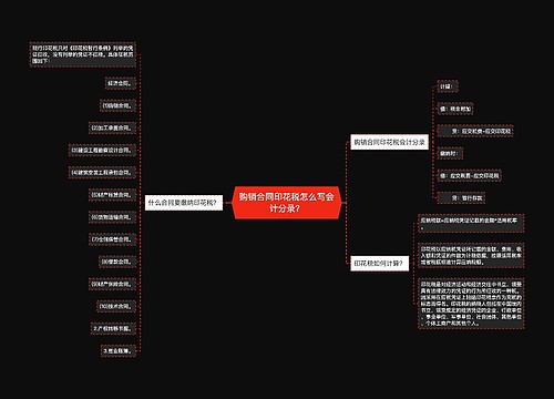 购销合同印花税怎么写会计分录？