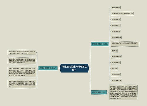 坏账损失的账务处理怎么做？