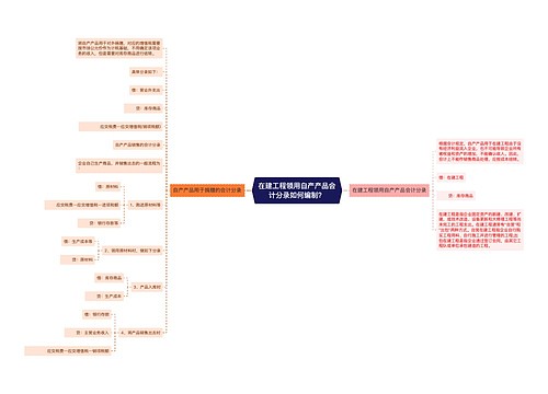 在建工程领用自产产品会计分录如何编制？思维导图