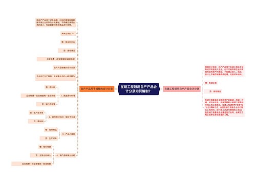 在建工程领用自产产品会计分录如何编制?思维导图