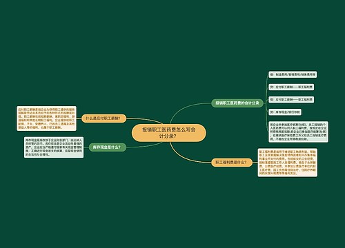 报销职工医药费怎么写会计分录？思维导图
