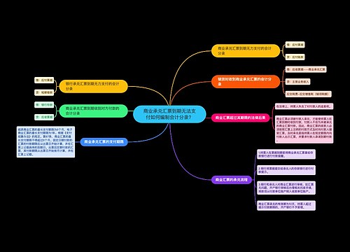 商业承兑汇票到期无法支付如何编制会计分录？思维导图