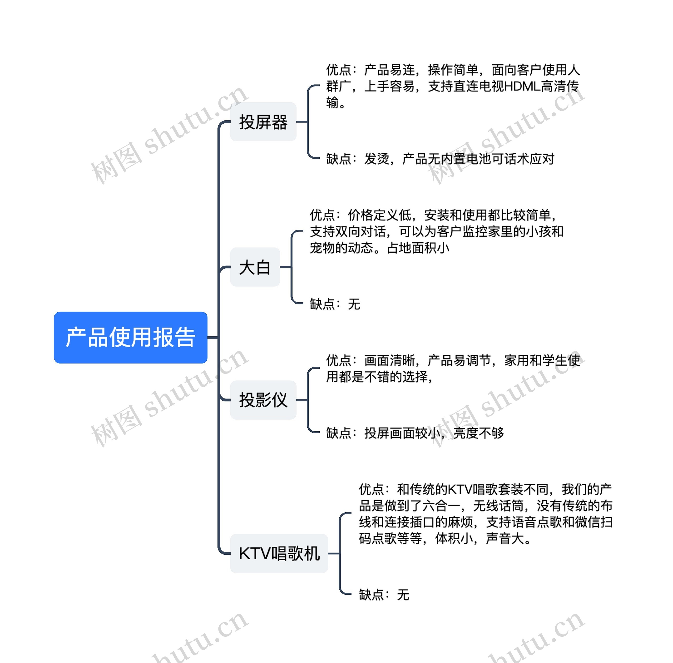 产品使用报告