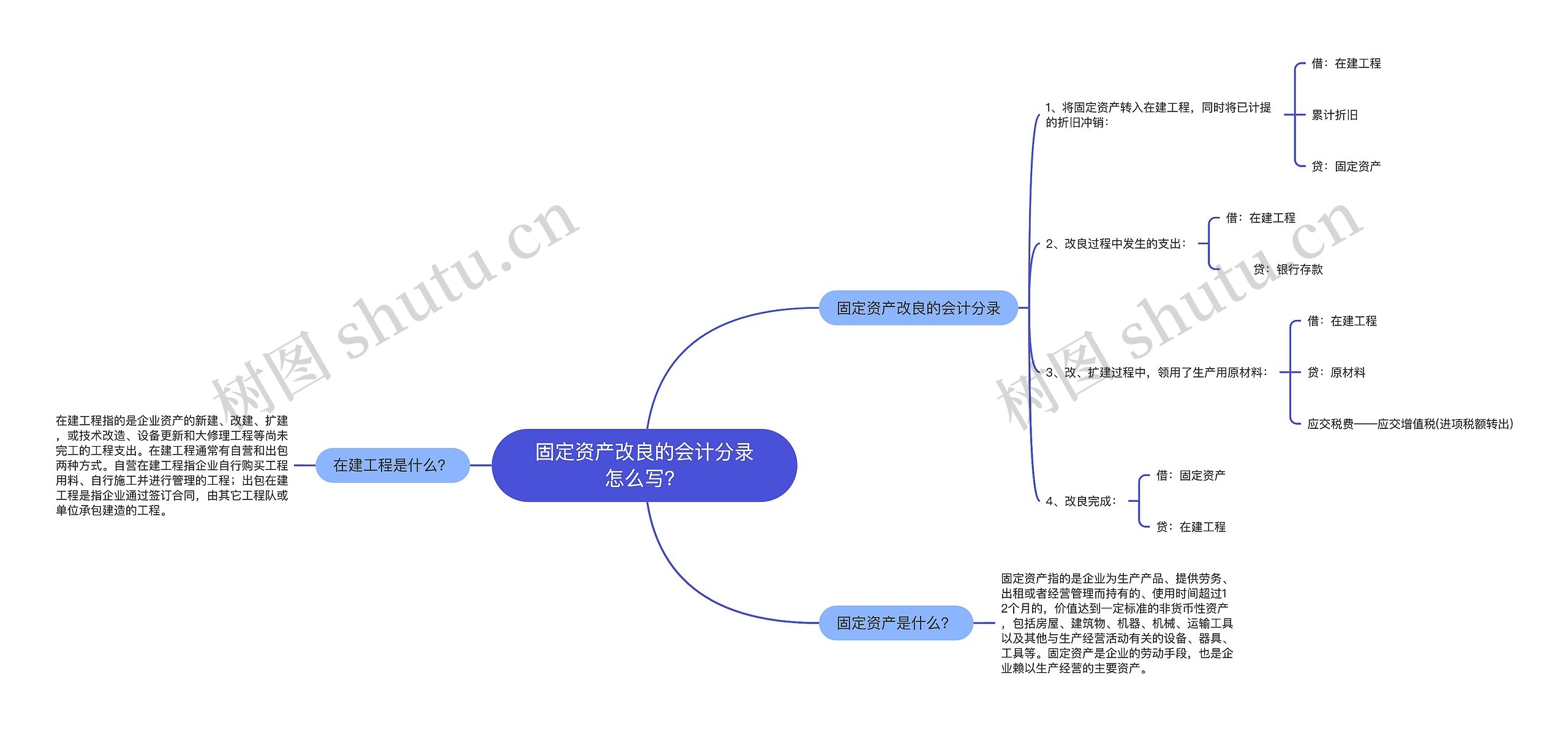 固定资产改良的会计分录怎么写？思维导图