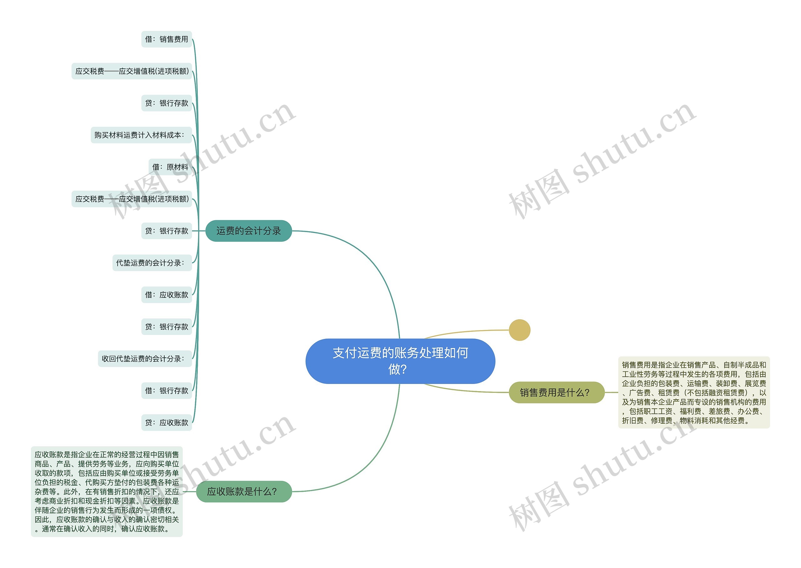 支付运费的账务处理如何做？