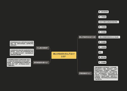 确认坏账损失怎么写会计分录？