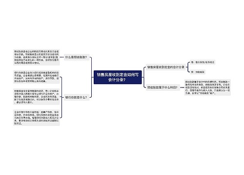 销售房屋收到定金如何写会计分录？