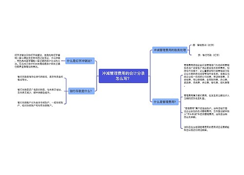 冲减管理费用的会计分录怎么写？思维导图