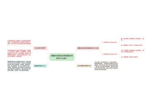 调整申报表进项税额如何写会计分录？思维导图