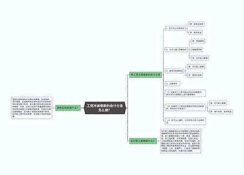 工资冲减借款的会计分录怎么做？