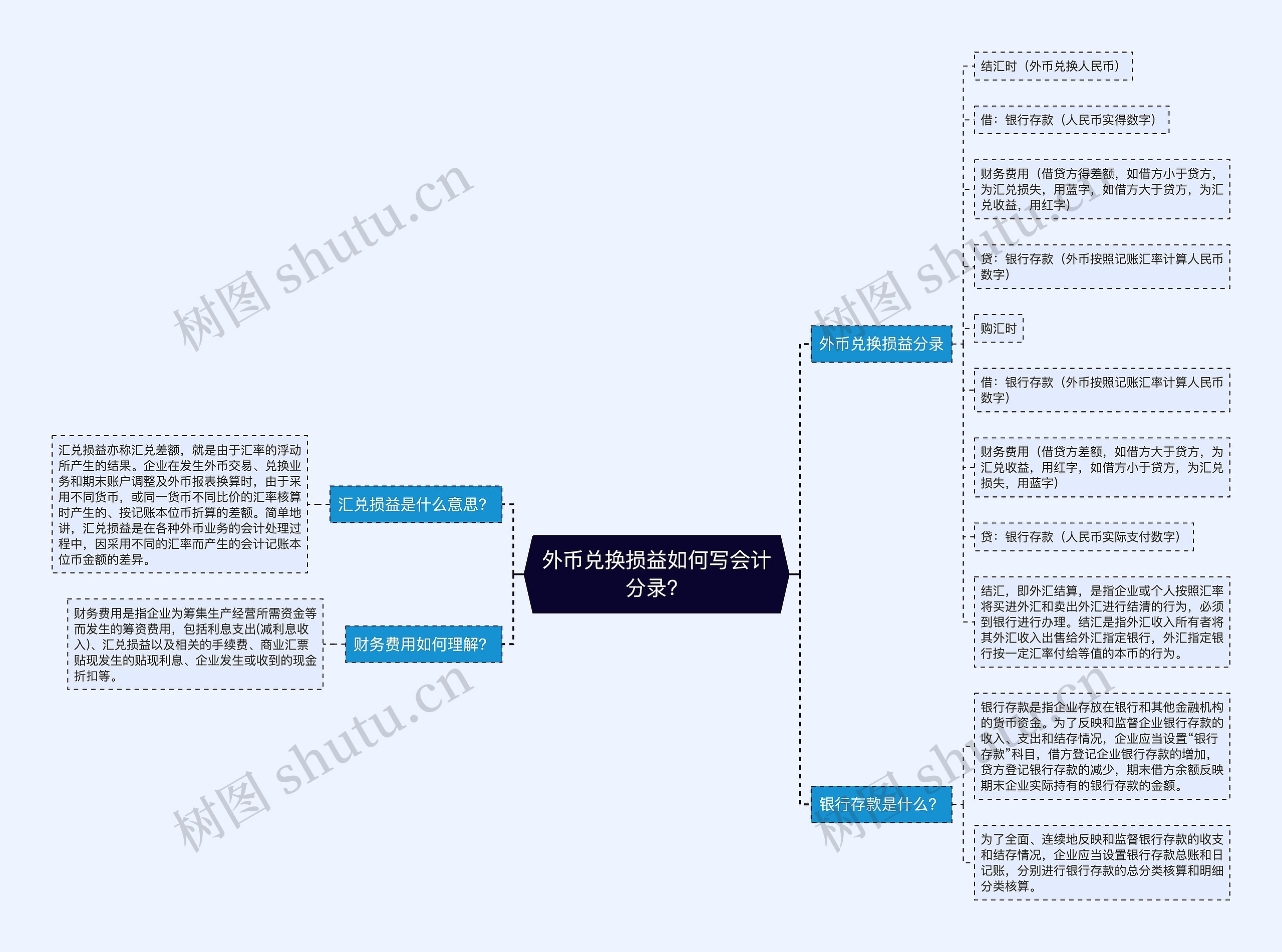 外币兑换损益如何写会计分录？