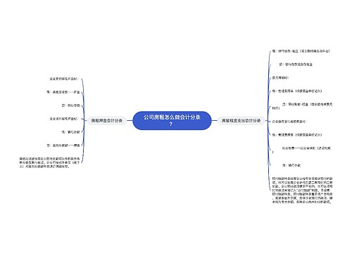 公司房租怎么做会计分录？