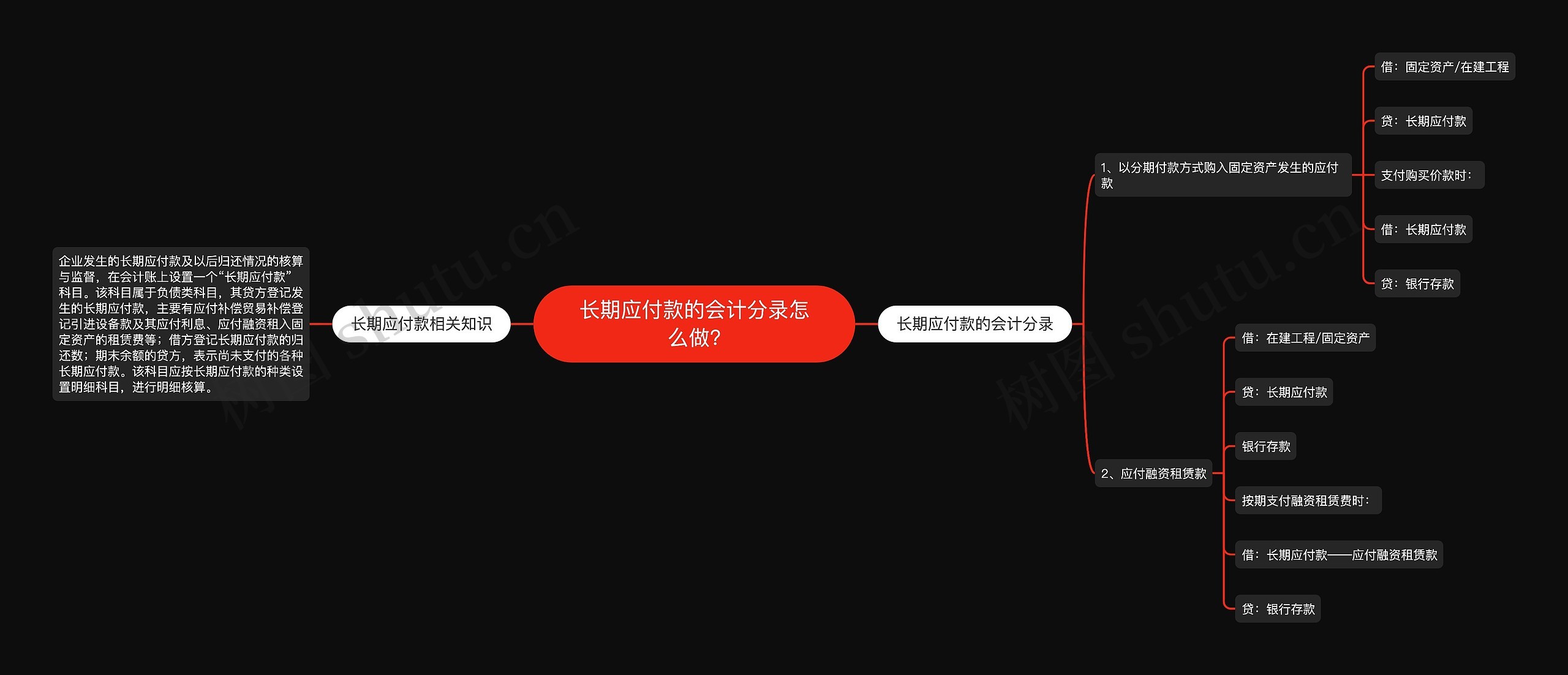 长期应付款的会计分录怎么做?思维导图