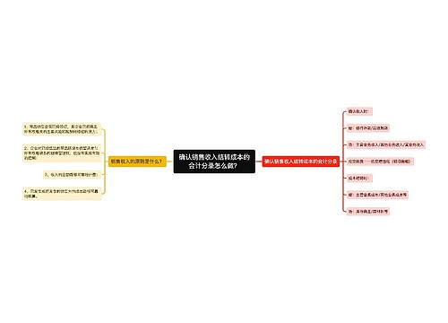 确认销售收入结转成本的会计分录怎么做？思维导图