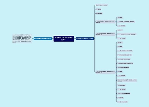 采购材料入库会计分录怎么写？思维导图