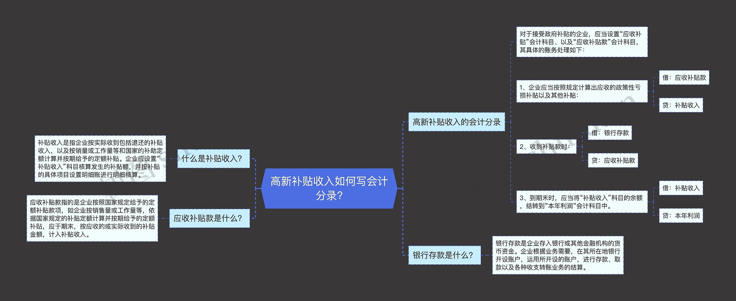 高新补贴收入如何写会计分录?