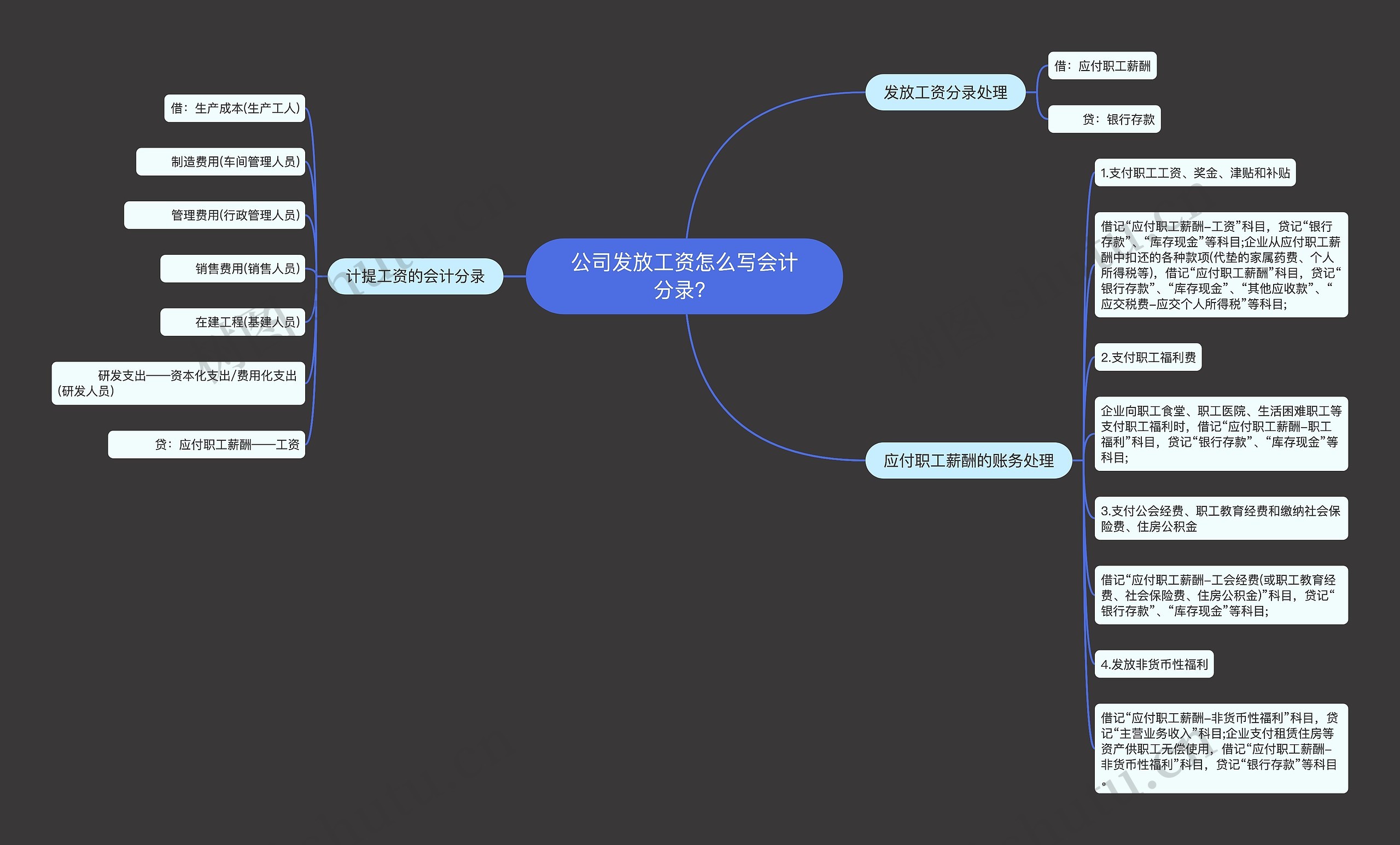 公司发放工资怎么写会计分录？