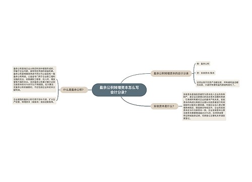 盈余公积转增资本怎么写会计分录？