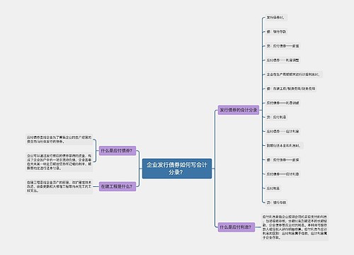 企业发行债券如何写会计分录？思维导图