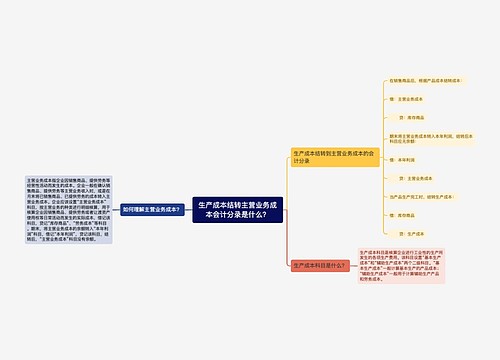 生产成本结转主营业务成本会计分录是什么？思维导图