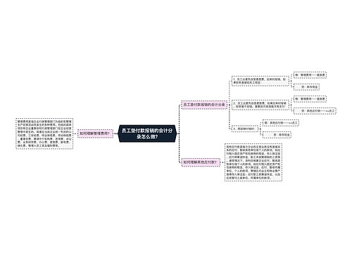 员工垫付款报销的会计分录怎么做?