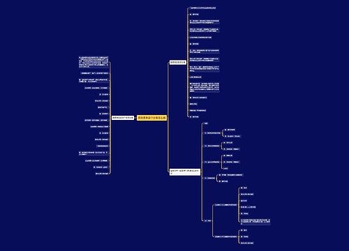 实收资本会计分录怎么做思维导图