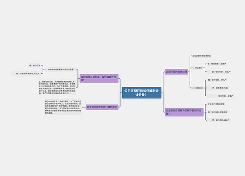 公司定期存款如何编制会计分录？思维导图