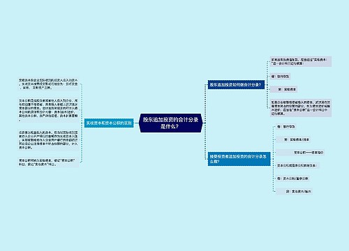 股东追加投资的会计分录是什么？