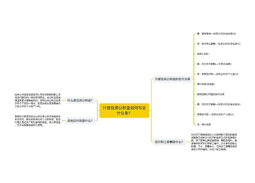 计提住房公积金如何写会计分录？思维导图