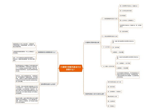 计提银行贷款利息会计分录是什么？思维导图