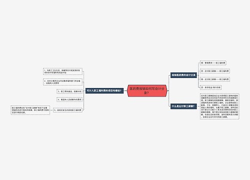 医药费报销如何写会计分录？思维导图