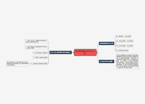 医药费报销如何写会计分录?思维导图