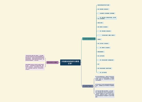 计划成本法的会计分录怎么写？思维导图