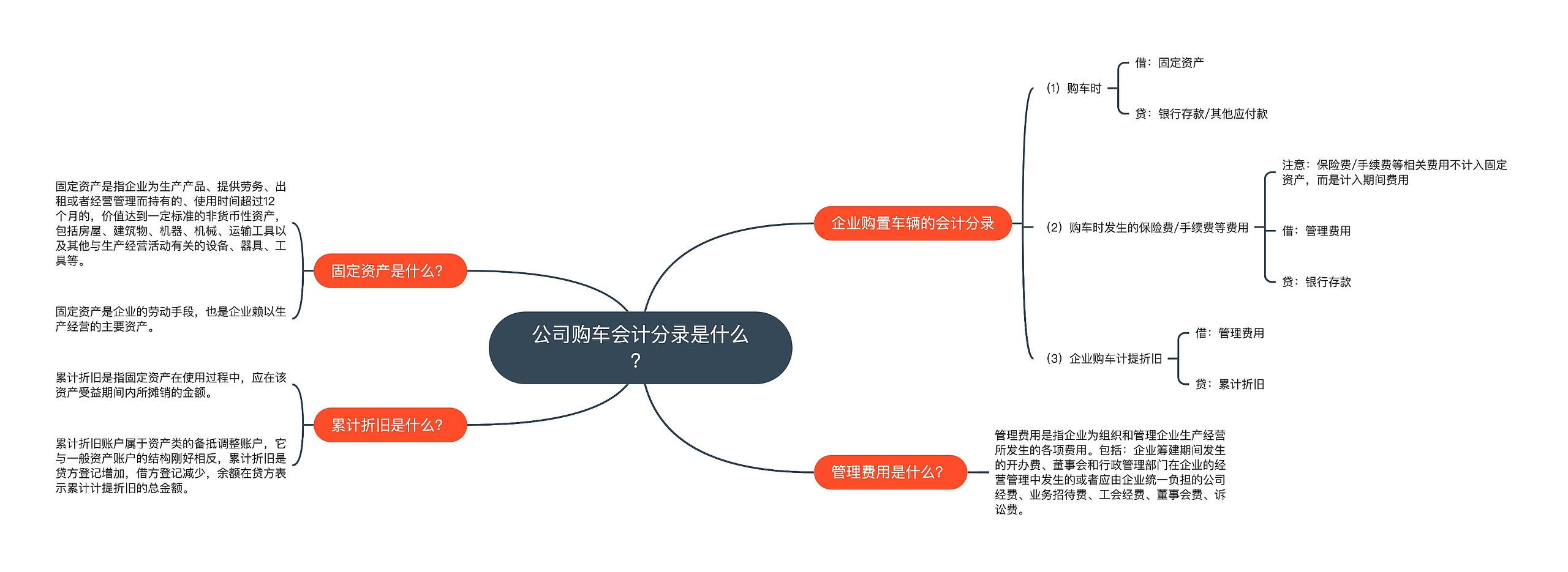 公司购车会计分录是什么？