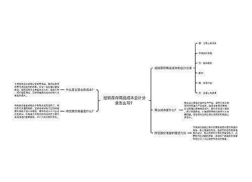 结转库存商品成本会计分录怎么写？思维导图