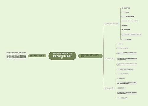 固定资产账面价值转入固定资产清理会计分录是什么？思维导图