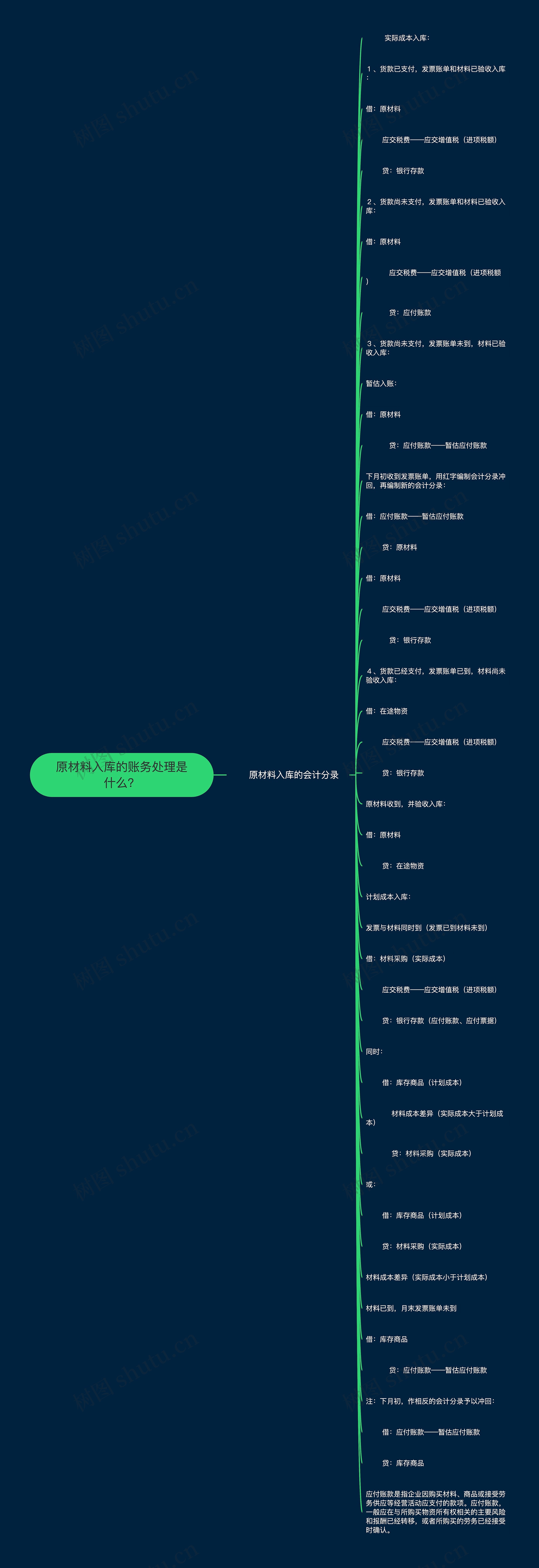 原材料入库的账务处理是什么？