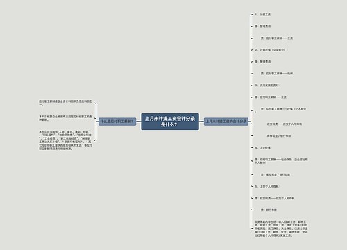 上月未计提工资会计分录是什么？思维导图