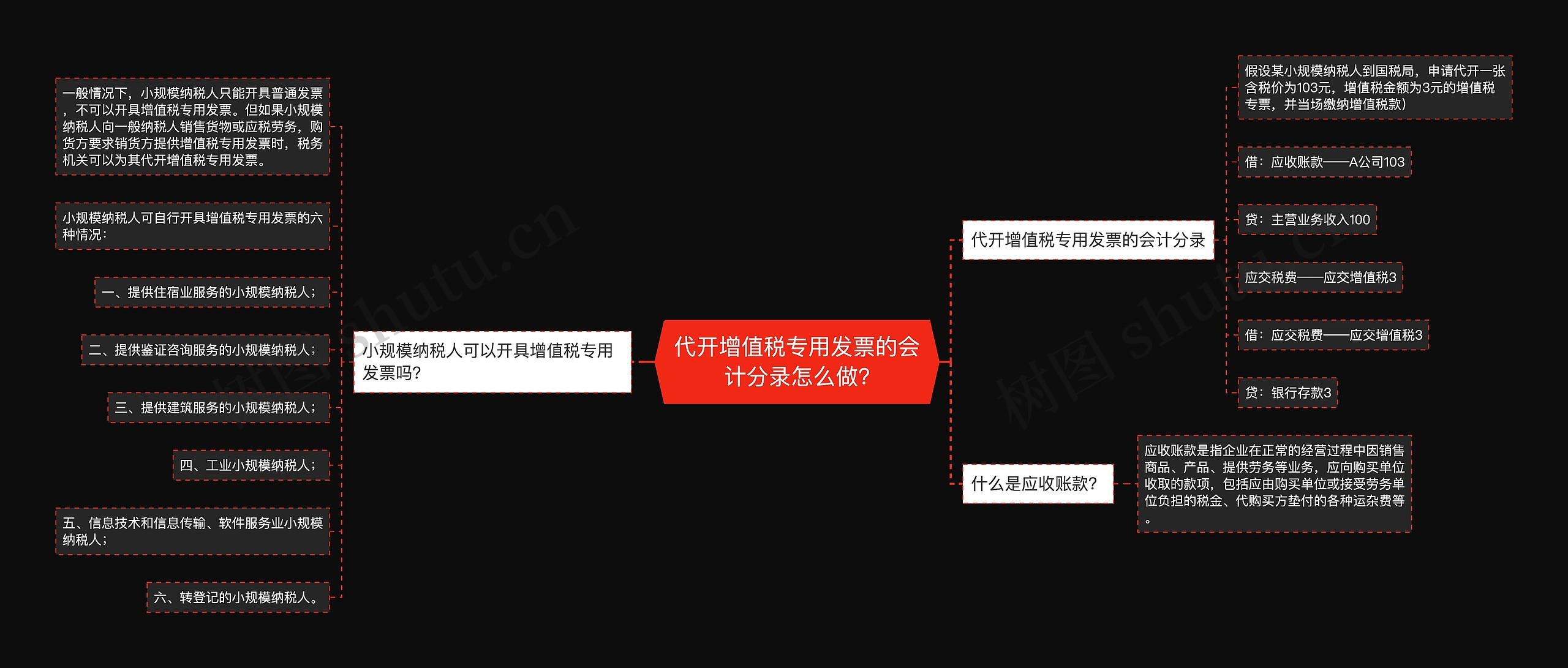 代开增值税专用发票的会计分录怎么做?思维导图