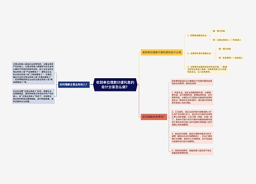 收到单位借款计提利息的会计分录怎么做？思维导图