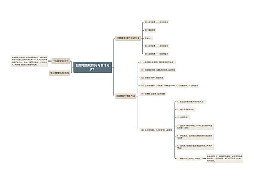 预缴增值税如何写会计分录？思维导图